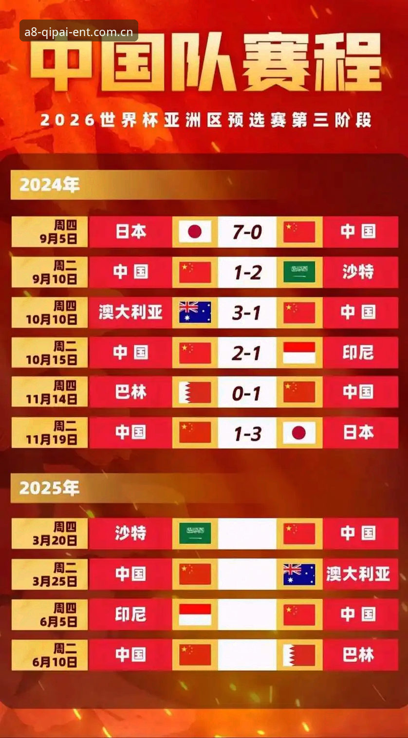 2030世界杯扩军66队必备知识：中国男足机会与棋牌平台观赛实用指南